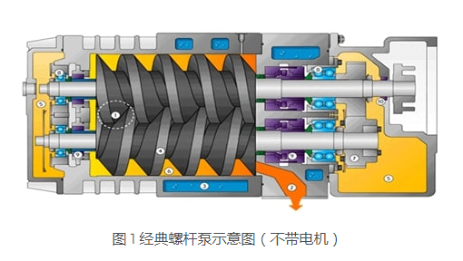 KNOLL 螺桿泵是如何進(jìn)行工作的？螺桿泵是什么？