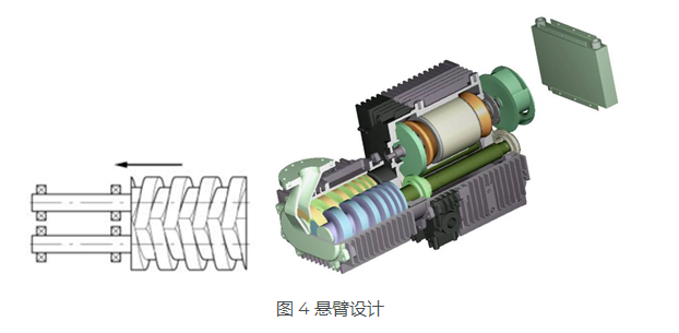 KNOLL 螺桿泵是如何進(jìn)行工作的？螺桿泵是什么？