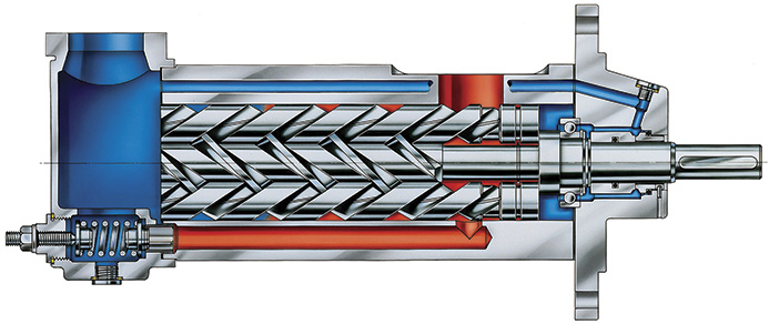 三螺桿泵是什么？三螺桿泵的工作原理是什么？