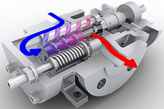 三螺桿泵是什么？三螺桿泵的工作原理是什么？