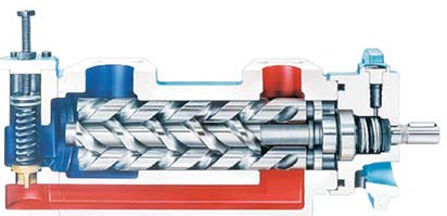 三螺桿泵是什么？三螺桿泵的工作原理是什么？